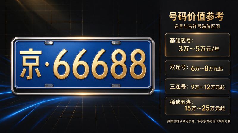 风险管理