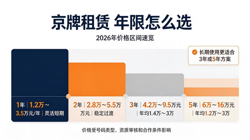 北京车牌新政