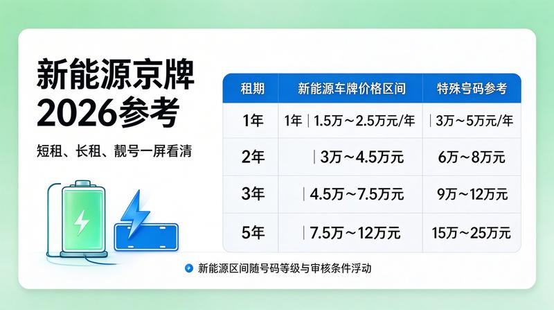 客户洽谈